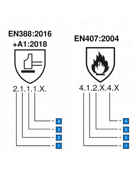  Rękawice Coverguard EUROWELD 200 rozmiar 10 - XL 1 para