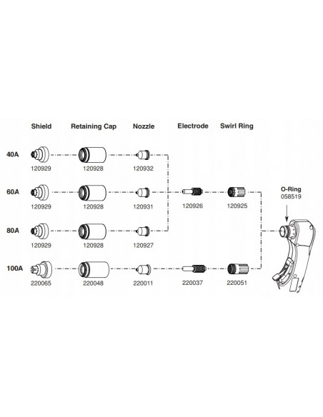  Osłona dyszy (ręczny) 40A-80A Powermax 120929